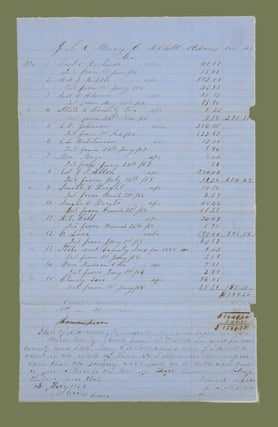 Item #3085 Accounting of Estate; Including Amounts For Hire of Negro Slaves. Levi H. Seltzer