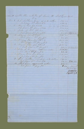 Accounting of Estate; Including Amounts For Hire of Negro Slaves