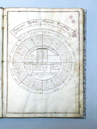 Midshipman Maritime Log Book